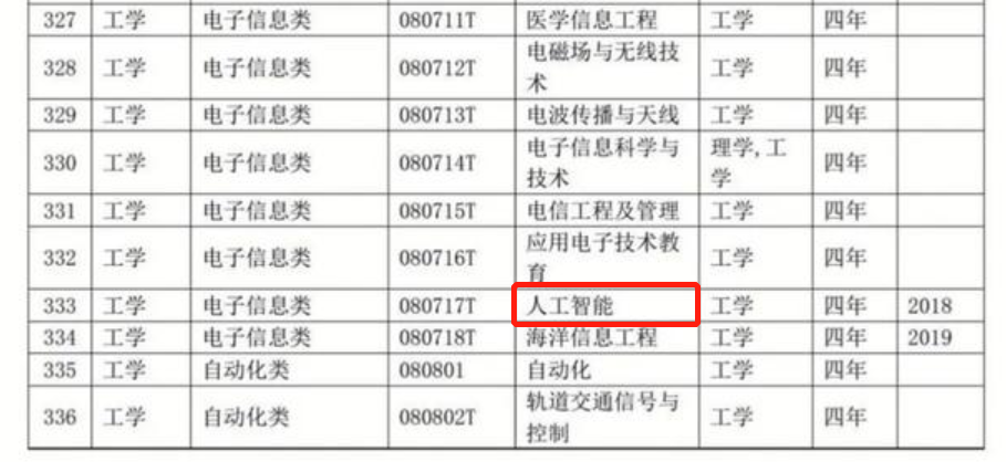 玉在山_人工智能专业介绍