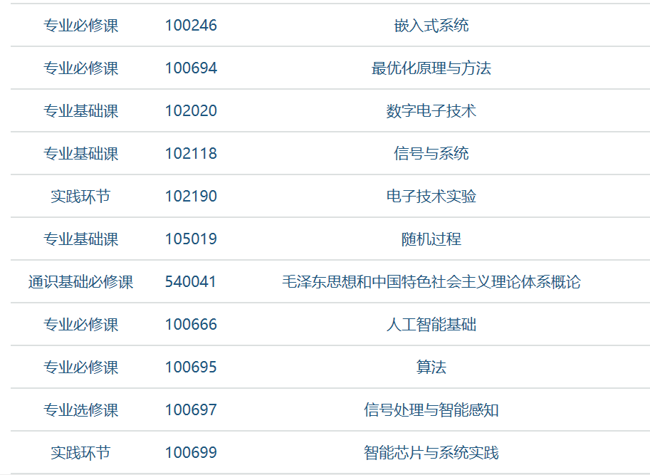 玉在山_同济大学人工智能专业主要课程