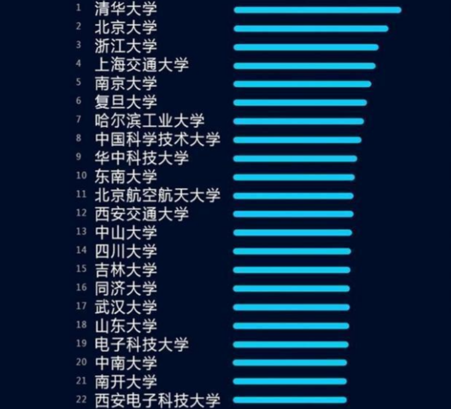 玉在山_专业高校排名