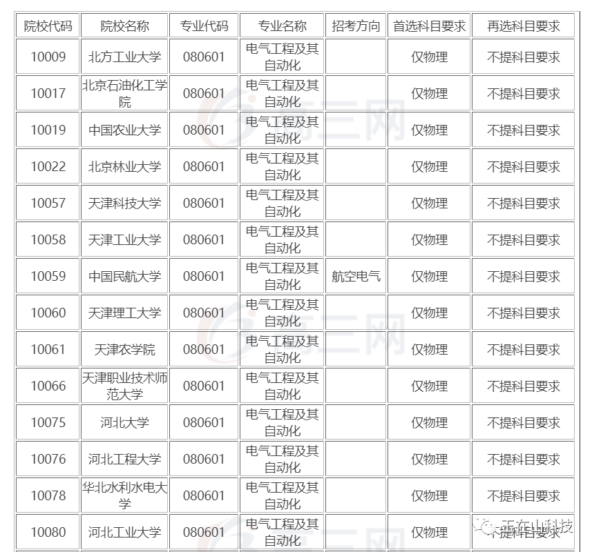 玉在山_高中选课要求