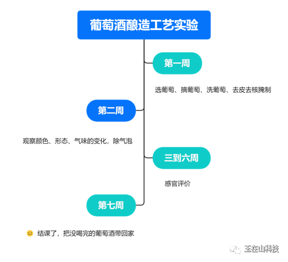 玉在山_食品专业下的二级学科