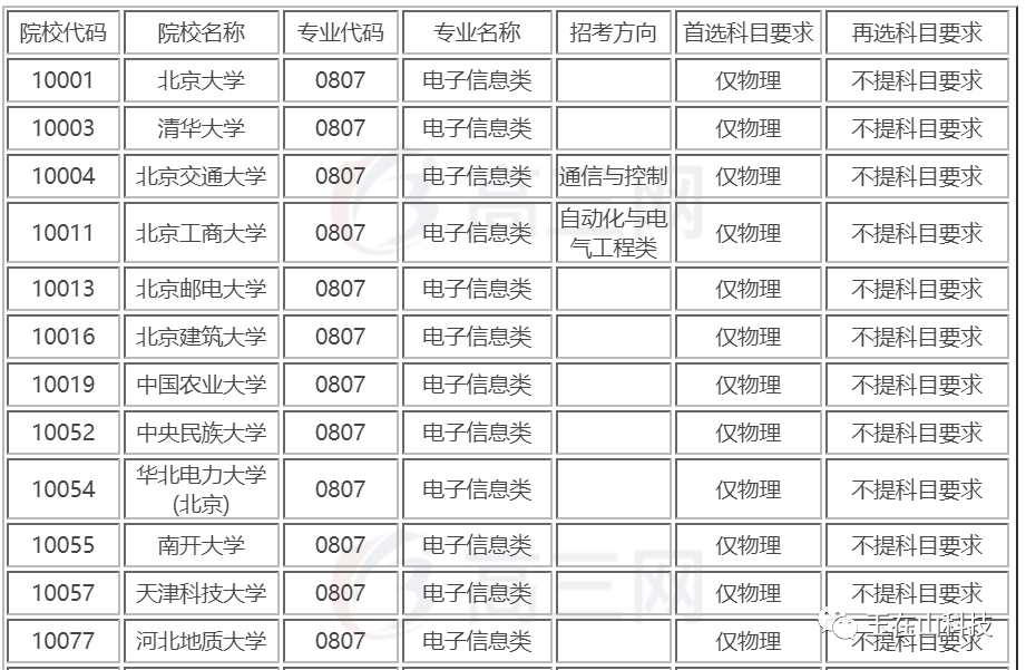 玉在山_清华大学电子工程系