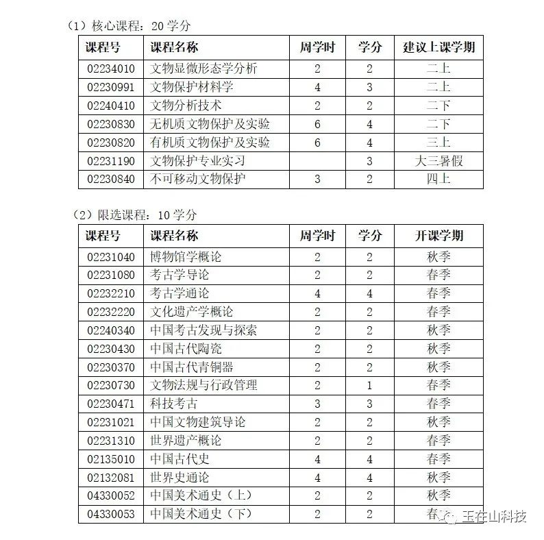 北京大学考古专业本科专业培养方案_有玉在山