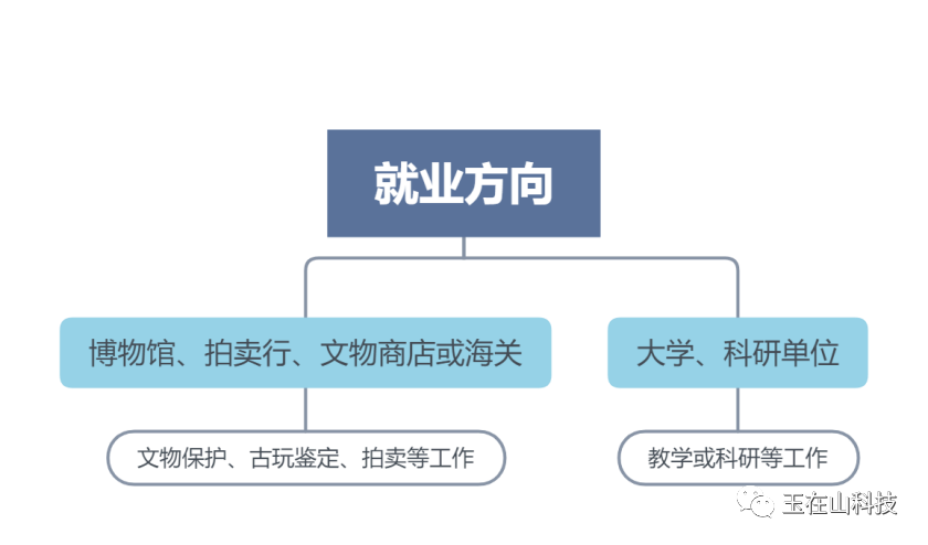 考古就业方向_有玉在山