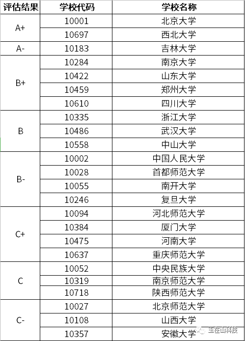 考古专业高校排名_有玉在山