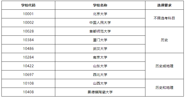 考古专业高考选课要求_有玉在山