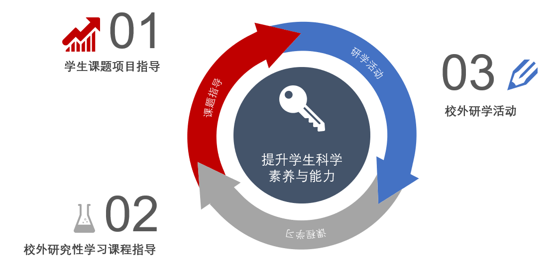 研究性学习-title_有玉在山