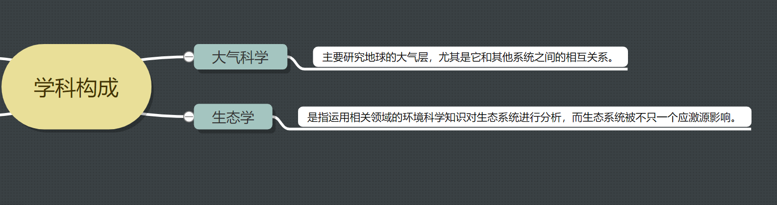 玉在山_环境科学学科构成3