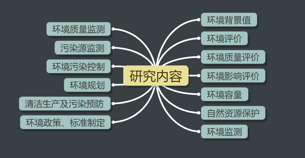 玉在山_环境科学研究内容