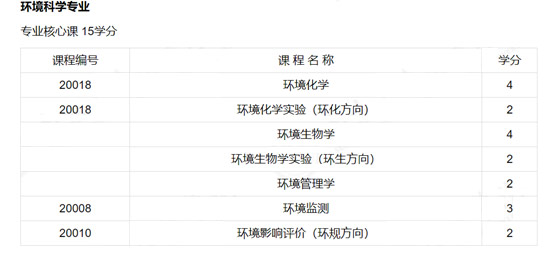 玉在山_南京大学环境科学专业