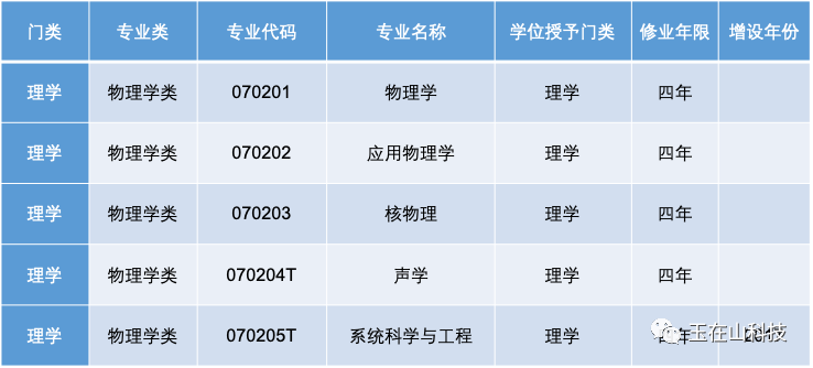 大学物理专业分类_有玉在山