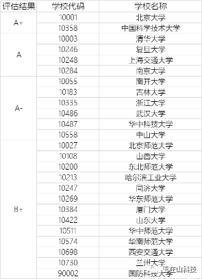 物理专业高校排名_有玉在山