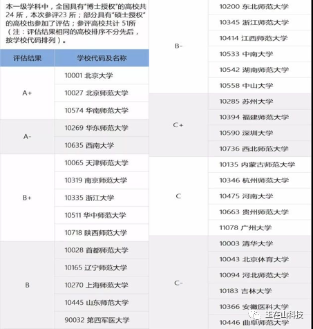 心理学专业高校排名_有玉在山