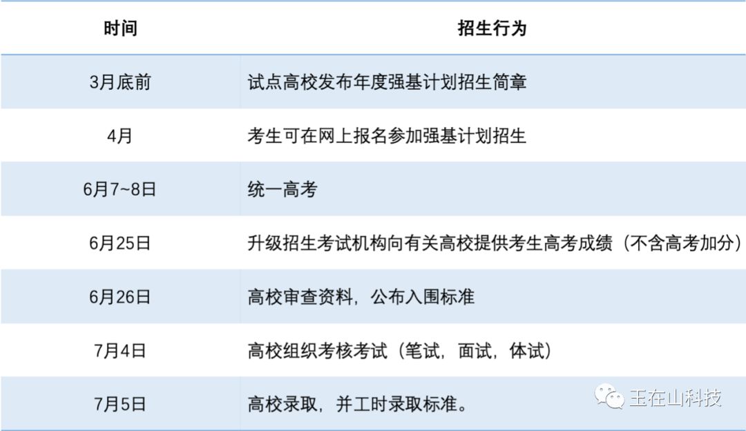 强基计划流程_有玉在山