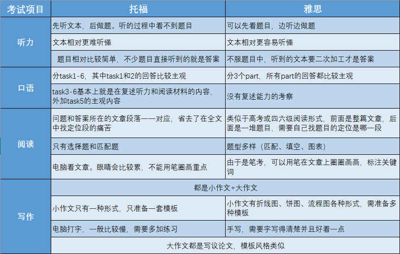 选校定位_有玉在山